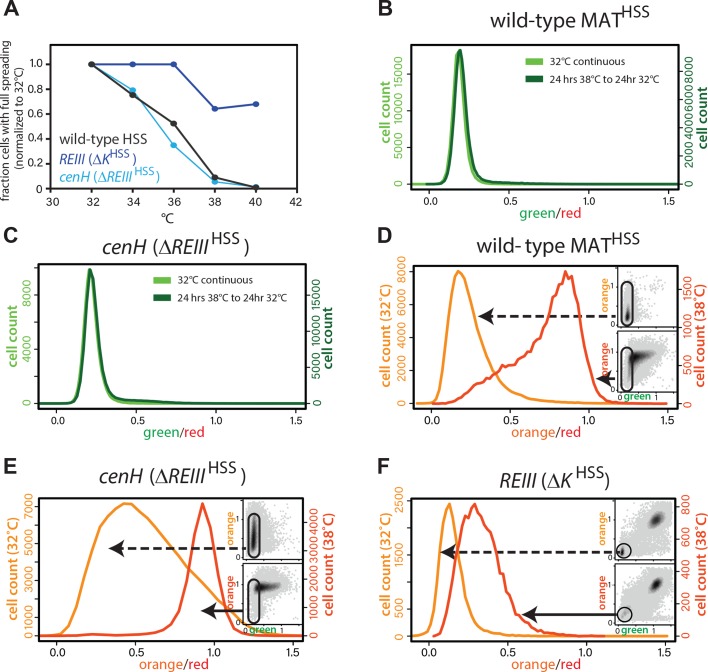 Figure 4—figure supplement 2.